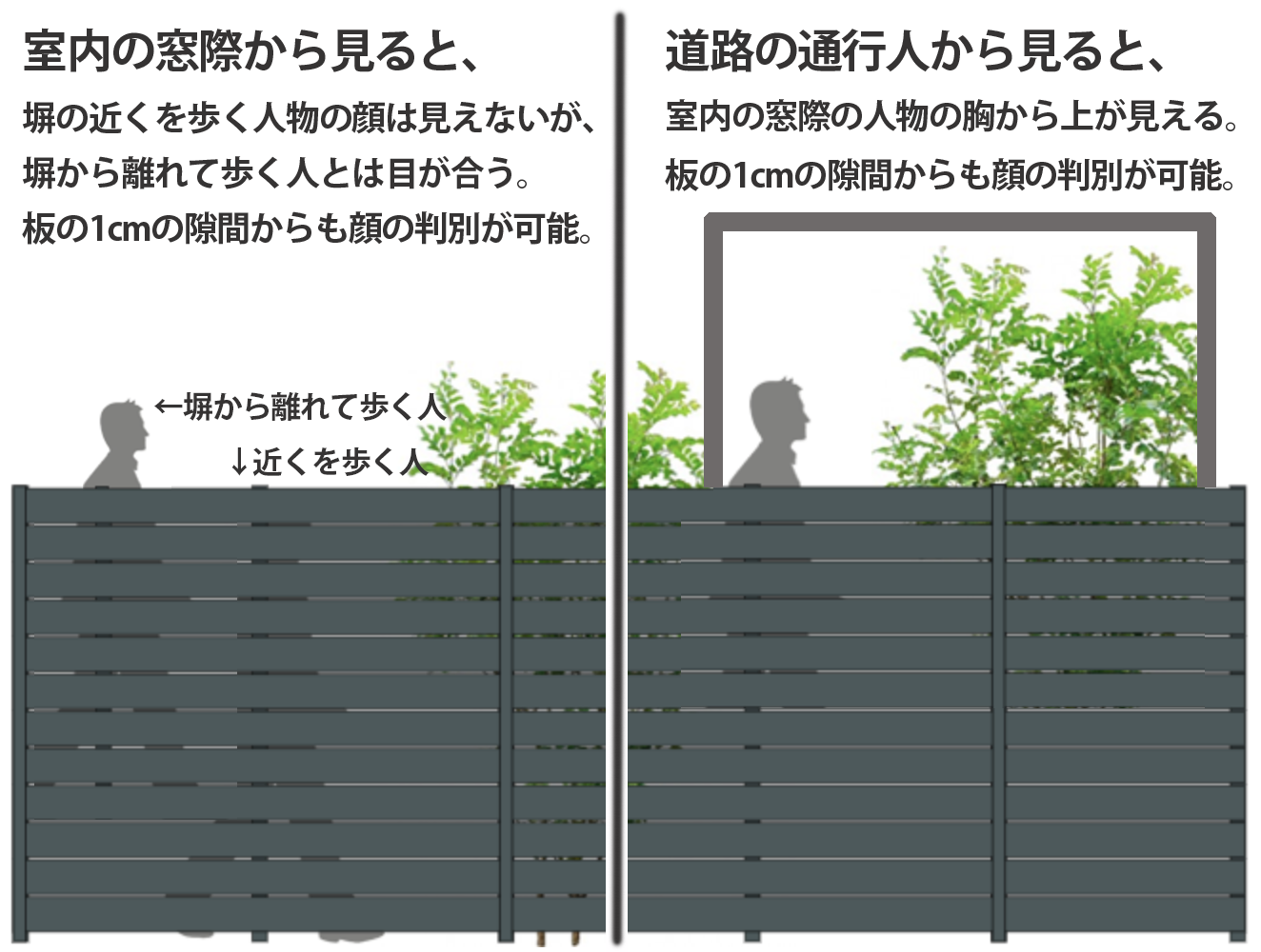 坪庭の高塀目隠しフェンスのおすすめ